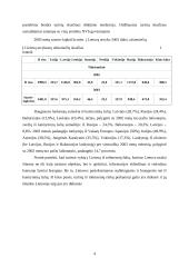 Kelionių organizavimo įmonės "Kelias" steigimo ir veiklos organizavimo projektas 4 puslapis