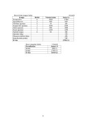 Kelionių organizavimo įmonės "Kelias" steigimo ir veiklos organizavimo projektas 8 puslapis