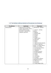 Priekulės, Kretingalės ir Judrėnų seniūnijų rekreacinės veiklos modelis 15 puslapis