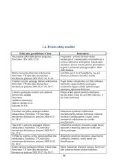 Priekulės, Kretingalės ir Judrėnų seniūnijų rekreacinės veiklos modelis 16 puslapis