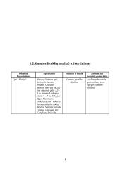 Priekulės, Kretingalės ir Judrėnų seniūnijų rekreacinės veiklos modelis 6 puslapis