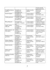 Priekulės, Kretingalės ir Judrėnų seniūnijų rekreacinės veiklos modelis 9 puslapis