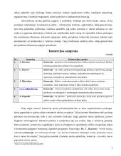 Komercijos vadybos samprata 4 puslapis