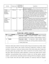 Komercijos vadybos samprata 6 puslapis