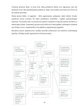 Komunikacija ir derybos 16 puslapis