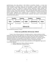 Komunikavimo svarba organizacijoje: UAB "Vilpra" 5 puslapis