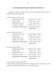 Konferencijos organizavimas: "Darbo rinkos galimybės" 20 puslapis