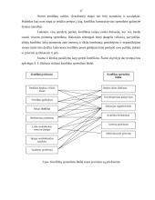 Konfliktų sprendimo būdai įmonėje 17 puslapis
