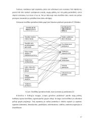 Konfliktų sprendimo organizacijoje etika 17 puslapis