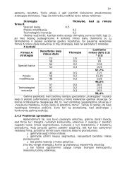 Konkurencinė aplinka 14 puslapis