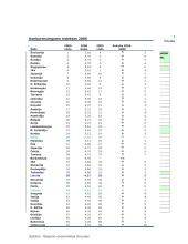 Konkurencingumas ir jo ypatybės 16 puslapis