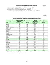 Konkurencingumas ir jo ypatybės 17 puslapis