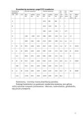 Konteineriai 13 puslapis