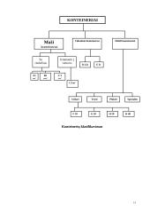 Konteineriai 14 puslapis