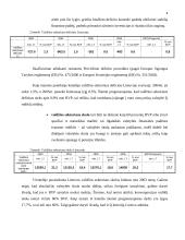 Konvergencijos kriterijai. Jų dinamika Lietuvoje 4 puslapis