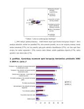 Korupcijos fenomenas 15 puslapis