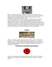 Kraujas ir kraujo dalys