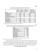 Kreditavimo operacijos 9 puslapis