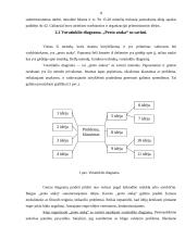 Kūrybiškumo skatinimas 8 puslapis