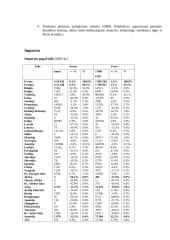 Lichtenšteinas. Lichtenšteino rodikliai 11 puslapis