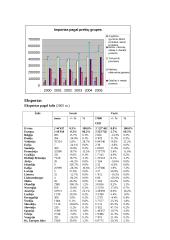 Lichtenšteinas. Lichtenšteino rodikliai 13 puslapis