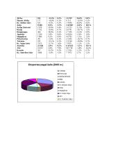 Lichtenšteinas. Lichtenšteino rodikliai 14 puslapis