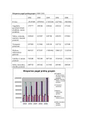 Lichtenšteinas. Lichtenšteino rodikliai 15 puslapis