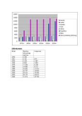 Lichtenšteinas. Lichtenšteino rodikliai 18 puslapis