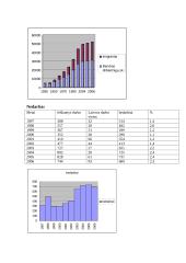 Lichtenšteinas. Lichtenšteino rodikliai 19 puslapis