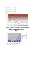Lichtenšteinas. Lichtenšteino rodikliai 7 puslapis