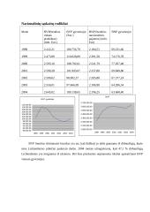 Lichtenšteinas. Lichtenšteino rodikliai 8 puslapis