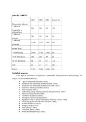 Lichtenšteinas. Lichtenšteino rodikliai 10 puslapis