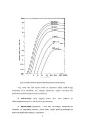 Lietaus įtakos įvertinimas palydoviniuose ryšiuose 5 puslapis