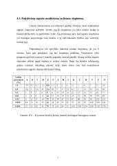 Lietaus įtakos įvertinimas palydoviniuose ryšiuose 7 puslapis