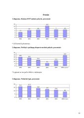 Lietuvos bendrasis vidaus produktas (BVP) Europos Sąjungos (ES) šalių kontekste 14 puslapis
