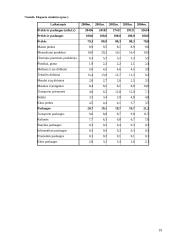 Lietuvos bendrasis vidaus produktas (BVP) Europos Sąjungos (ES) šalių kontekste 19 puslapis