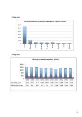 Lietuvos bendrasis vidaus produktas (BVP) Europos Sąjungos (ES) šalių kontekste 20 puslapis