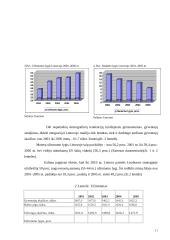 Lietuvos darbo rinkos politika: užimtumas ir nedarbas 11 puslapis