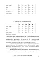 Lietuvos darbo rinkos politika: užimtumas ir nedarbas 12 puslapis