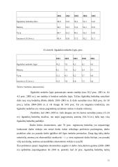 Lietuvos darbo rinkos politika: užimtumas ir nedarbas 15 puslapis