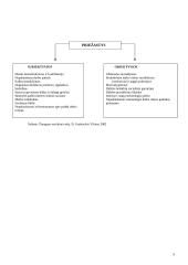 Lietuvos darbo rinkos politika: užimtumas ir nedarbas 9 puslapis