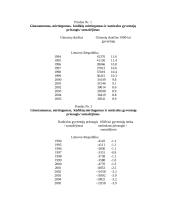Lietuvos demografinė verslo aplinka 8 puslapis