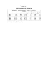 Lietuvos demografinė verslo aplinka 9 puslapis