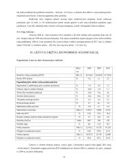 Lietuvos ekonomika. Makroekonominiai rodikliai 15 puslapis