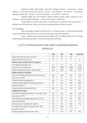 Lietuvos ekonomika. Makroekonominiai rodikliai 9 puslapis