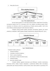 Lietuvos finansų sistema 5 puslapis
