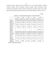 Lietuvos finansų sistema 10 puslapis