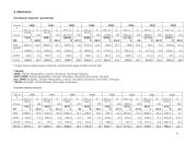 Lietuvos prekyba su Europos Sąjungos šalimis 10 puslapis