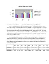 Lietuvos prekyba su Europos Sąjungos šalimis 13 puslapis