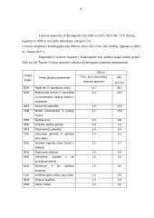 Lietuvos ir Kaliningrado srities ekonominis bendradarbiavimas 4 puslapis